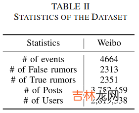 谣言检测《Data Fusion Oriented Graph Convolution Network Model for Rumor Detection》