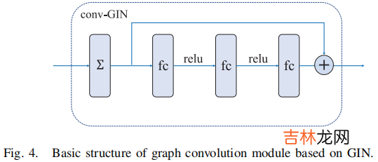 谣言检测《Data Fusion Oriented Graph Convolution Network Model for Rumor Detection》