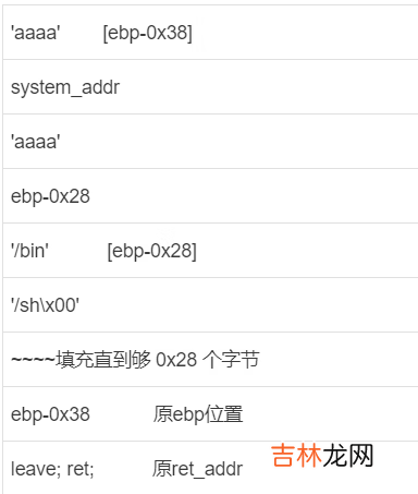 32题 BUUCTF-PWN-第一页writep