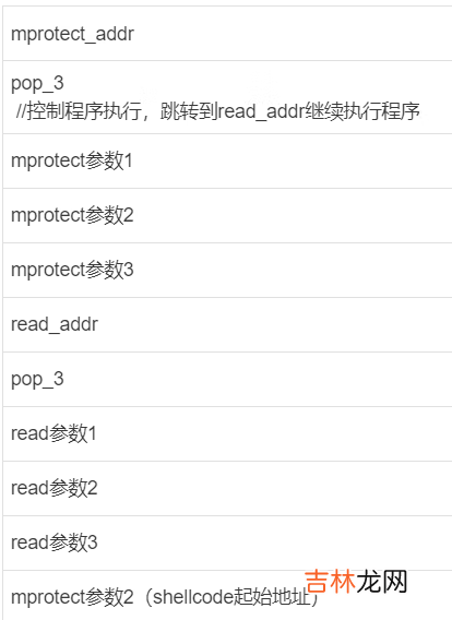 32题 BUUCTF-PWN-第一页writep
