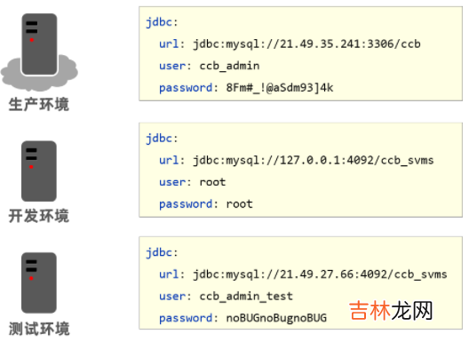 三十七 Java开发学习----SpringBoot多环境配置及配置文件分类