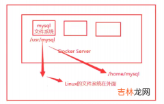 Docker | 容器数据卷详解