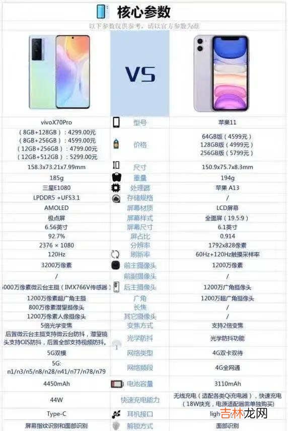 vivoX70pro和苹果11区别对比_哪款更值得入手