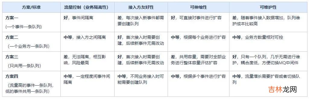 实时营销引擎在vivo营销自动化中的实践 | 引擎篇04