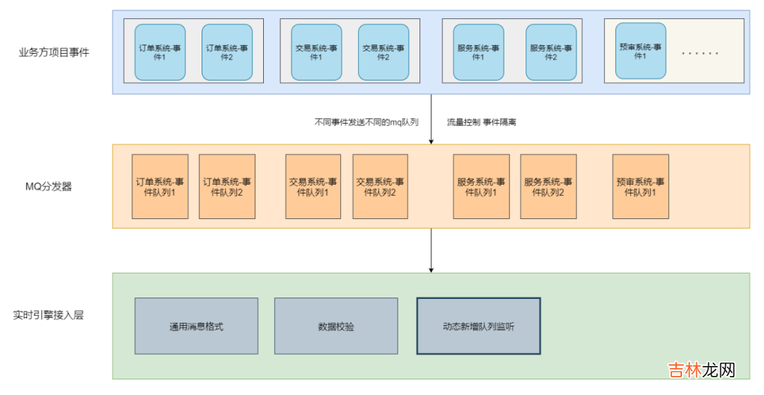 实时营销引擎在vivo营销自动化中的实践 | 引擎篇04