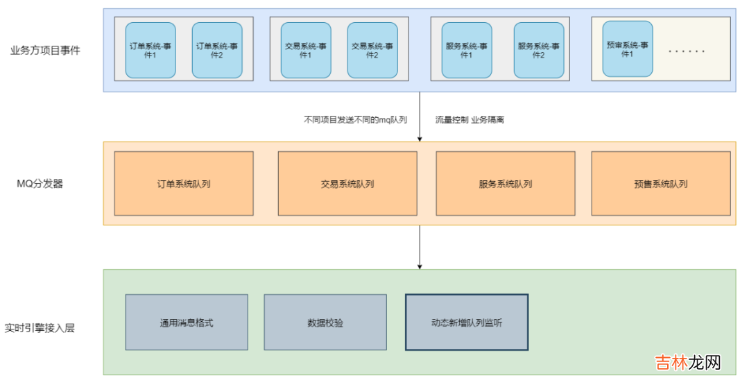 实时营销引擎在vivo营销自动化中的实践 | 引擎篇04