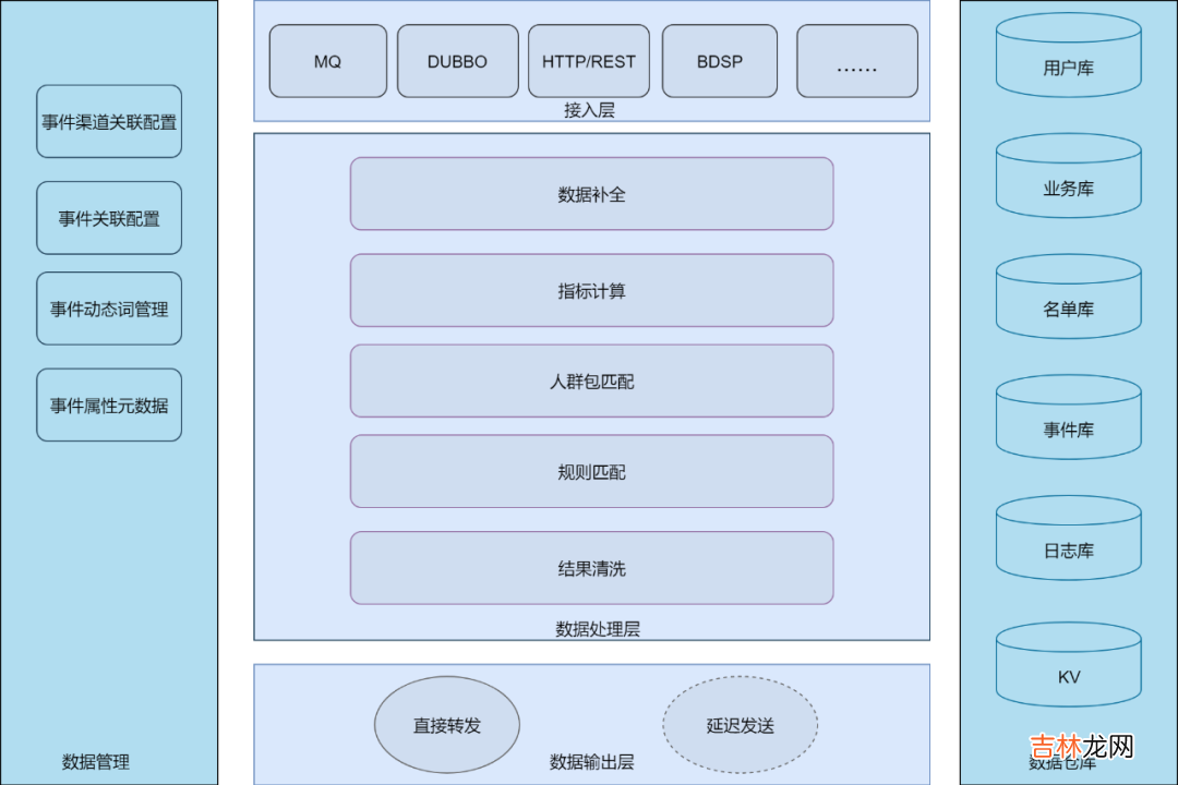 实时营销引擎在vivo营销自动化中的实践 | 引擎篇04
