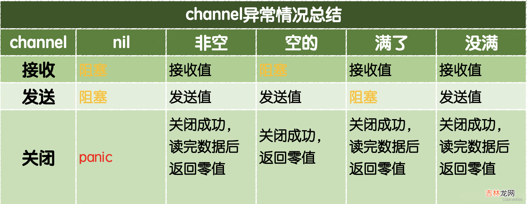 Go_Channel详解