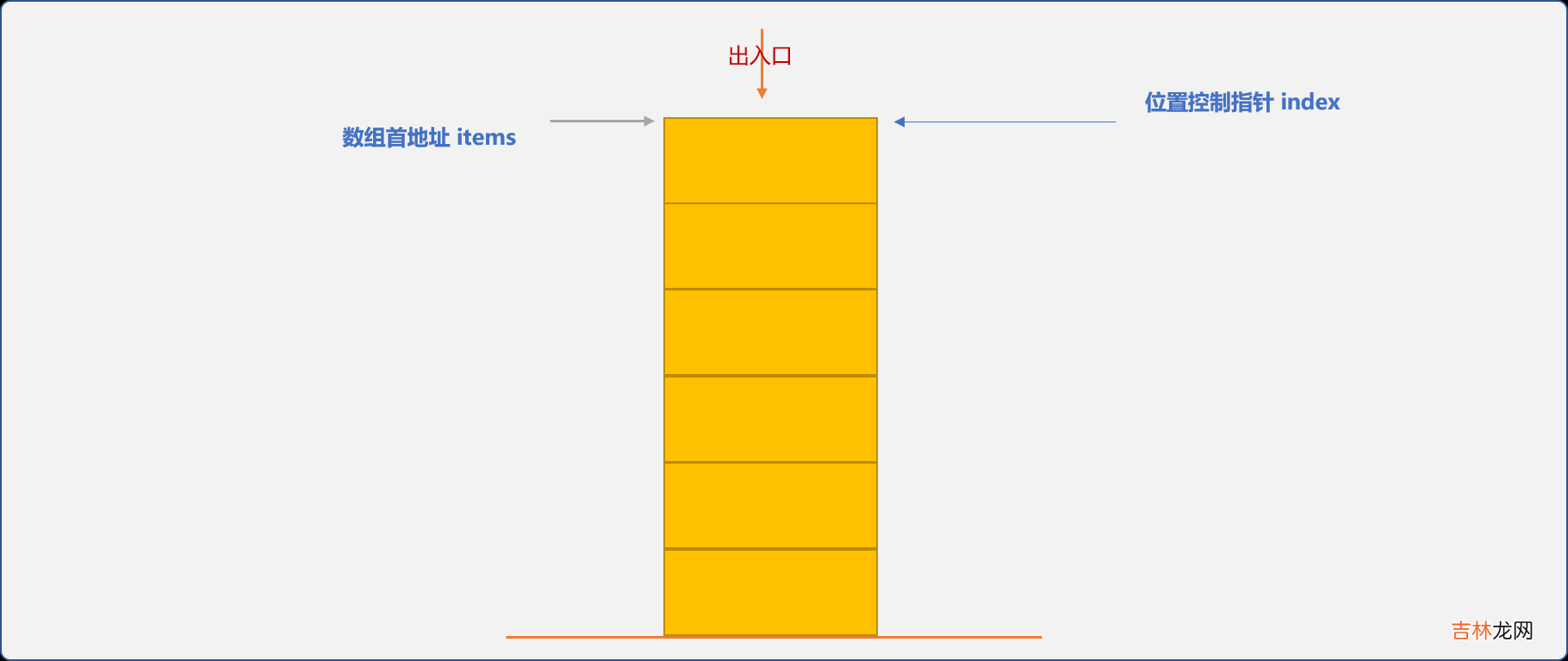 C++栈和典型迷宫问题