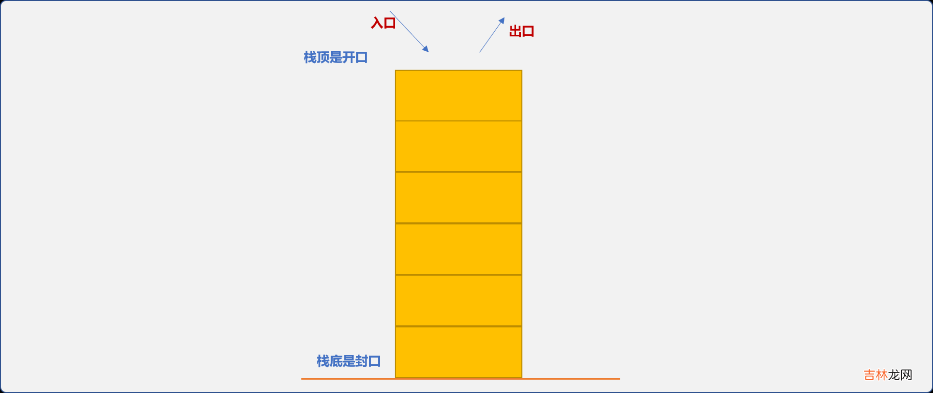 C++栈和典型迷宫问题