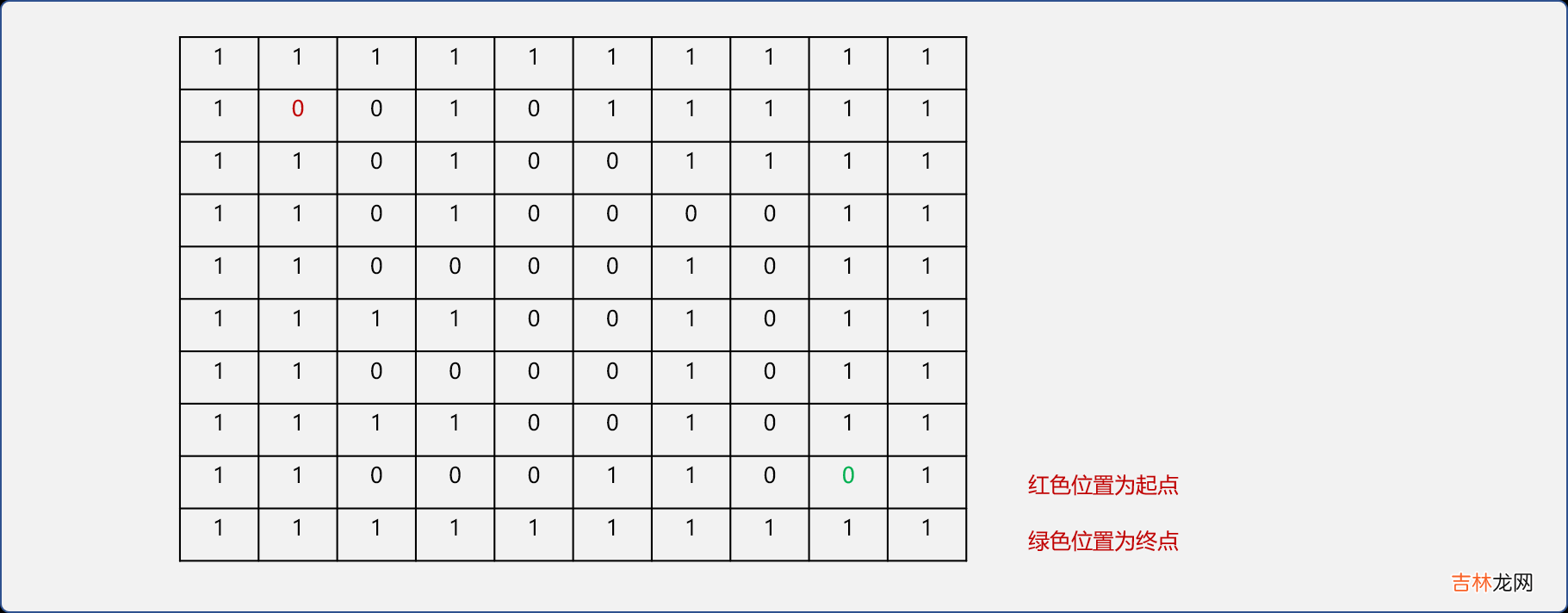 C++栈和典型迷宫问题