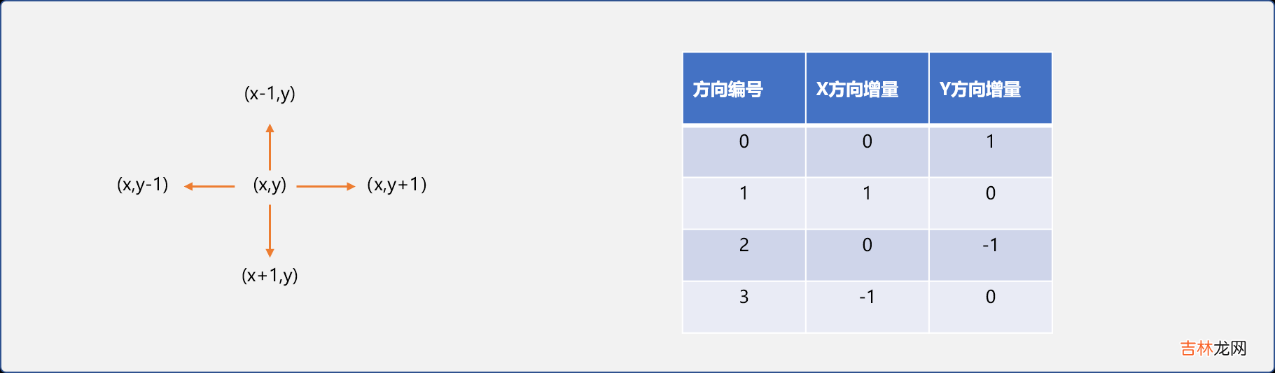 C++栈和典型迷宫问题