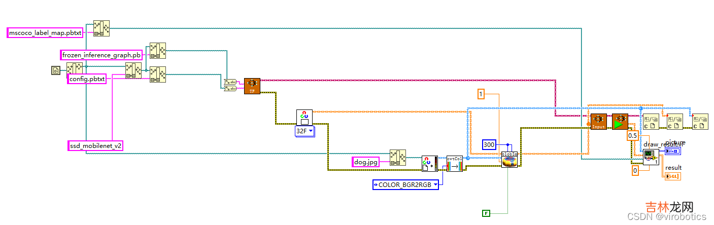 Object Detection 手把手教你使用LabVIEW OpenCV dnn实现物体识别含源码