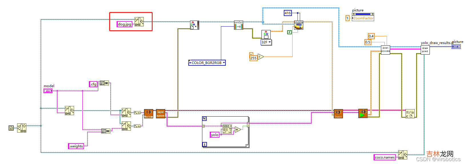 Object Detection 手把手教你使用LabVIEW OpenCV dnn实现物体识别含源码
