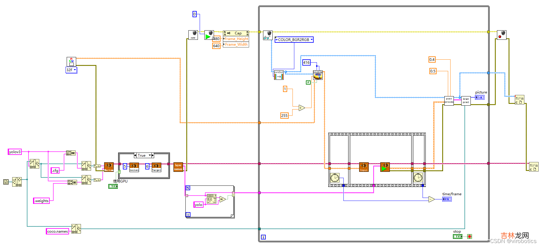 Object Detection 手把手教你使用LabVIEW OpenCV dnn实现物体识别含源码