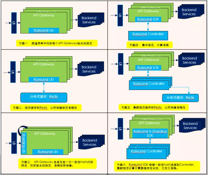 详解ROMA Connect API 流控实现技术