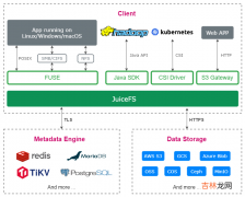 JuiceFS 元数据引擎选型指南