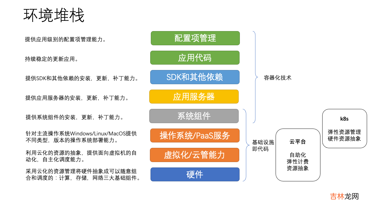 没有使用IaC的DevOps系统都是耍流氓