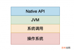 自己动手写ls命令——Java版