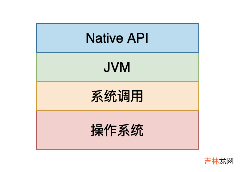 自己动手写ls命令——Java版