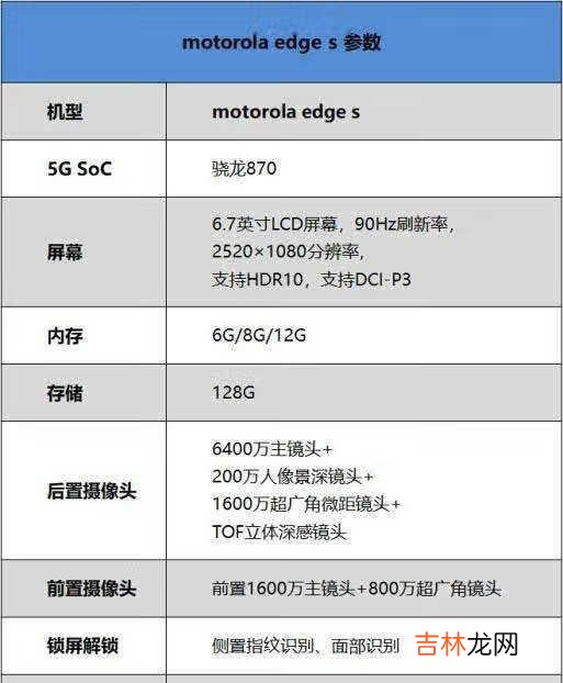 摩托罗拉edge s屏幕_摩托罗拉edge s屏幕供应商