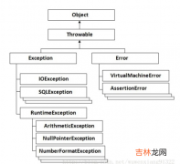 @Transactional注解真的有必要声明rollbackFor属性吗？