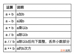 python的基本运用