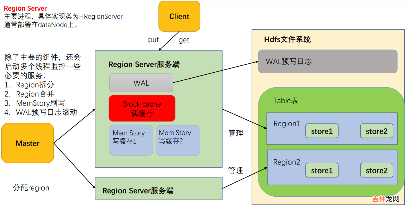 大数据技术之HBase原理与实战归纳分享-中