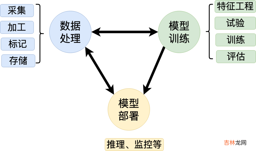 vivo互联网机器学习平台的建设与实践