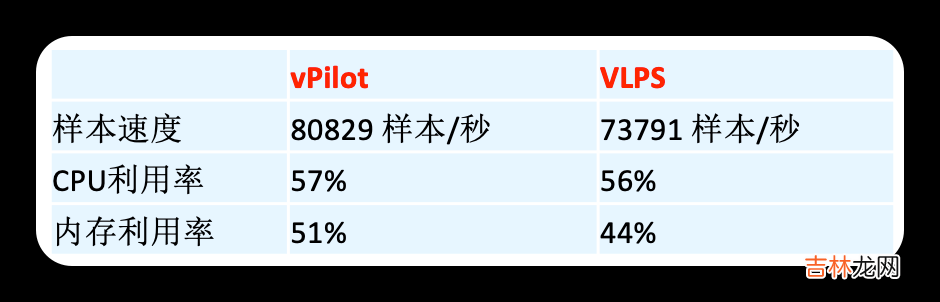 vivo互联网机器学习平台的建设与实践