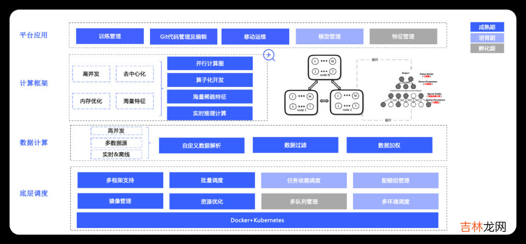vivo互联网机器学习平台的建设与实践