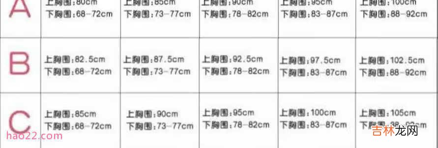 文胸尺码对照表【附胸围正确测量方法】