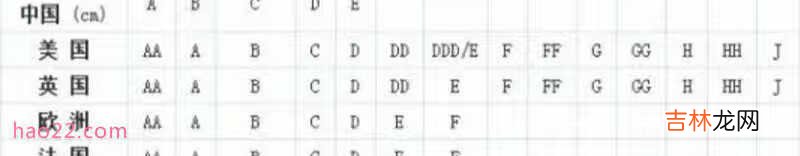 文胸尺码对照表【附胸围正确测量方法】