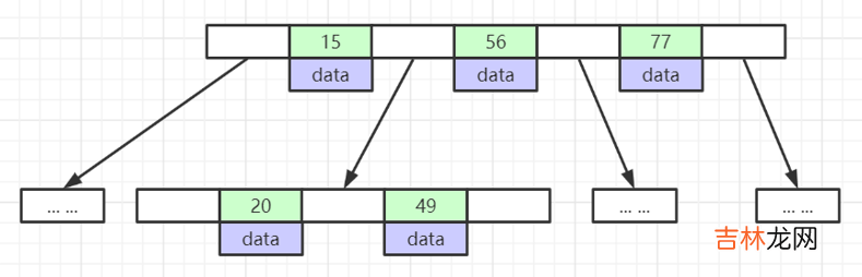 一文读懂 MySQL 索引