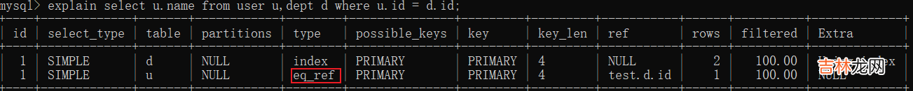 一文读懂 MySQL 索引