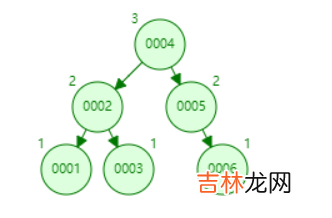 一文读懂 MySQL 索引