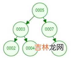 一文读懂 MySQL 索引