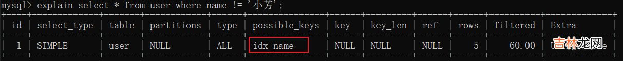 一文读懂 MySQL 索引