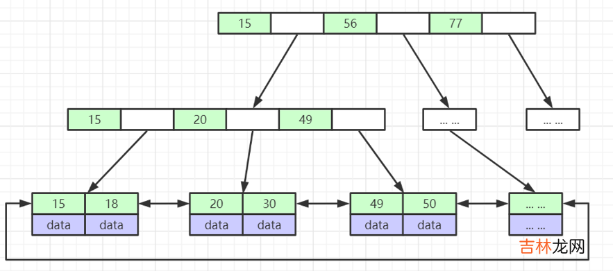 一文读懂 MySQL 索引