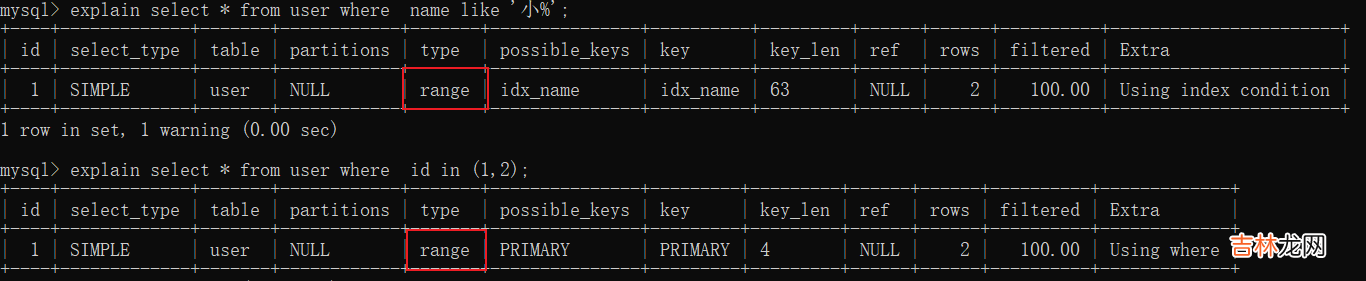 一文读懂 MySQL 索引