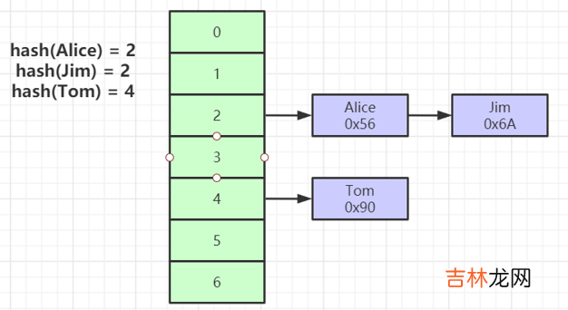 一文读懂 MySQL 索引