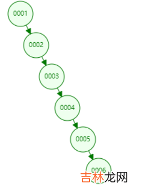 一文读懂 MySQL 索引