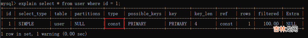 一文读懂 MySQL 索引