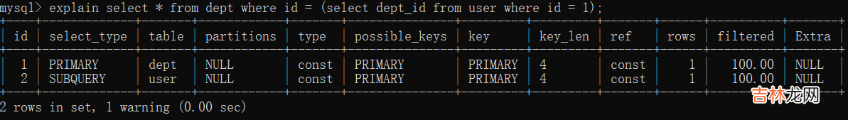 一文读懂 MySQL 索引