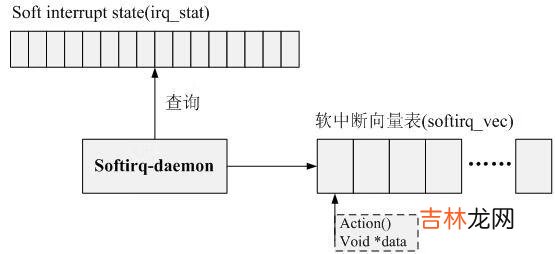 简析 Linux 的 CPU 时间