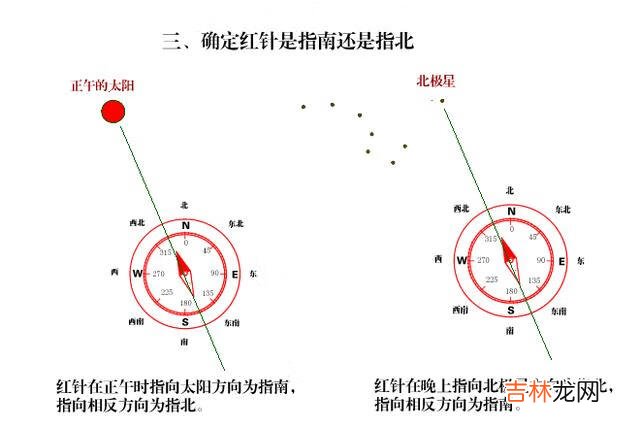 指南针使用的方法（大自然指南针有哪些)