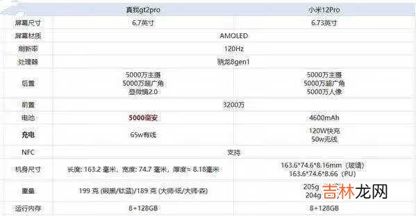 真我gt2pro和小米12pro哪个好-真我gt2pro和小米12pro参数对比