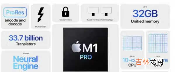 苹果m1pro性能怎么样_苹果m1pro性能实测