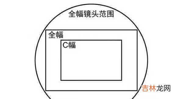 全画幅和半画幅的区别大吗_全画幅和半画幅哪个好