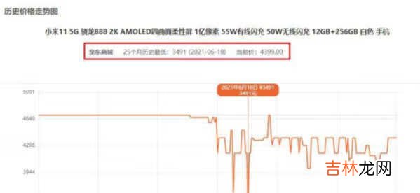 2021年双十一小米11会降价吗_双十一小米11能便宜多少